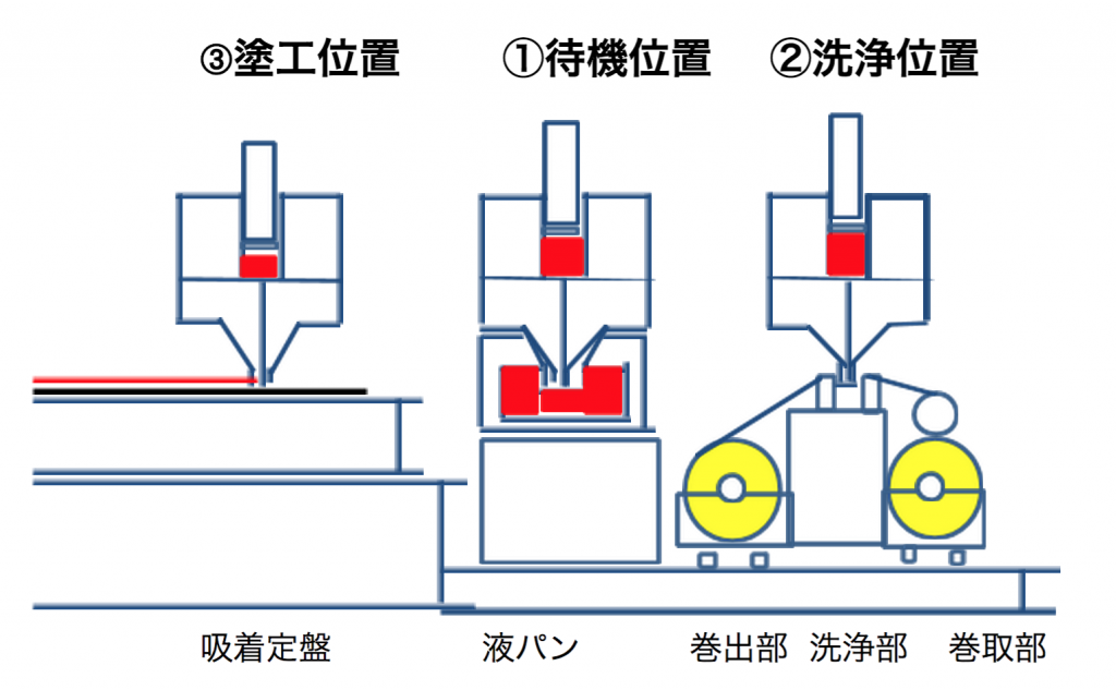 die-lip-cleaner