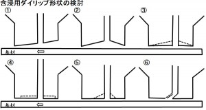 ダイ含浸用