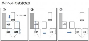 法ダイ洗浄