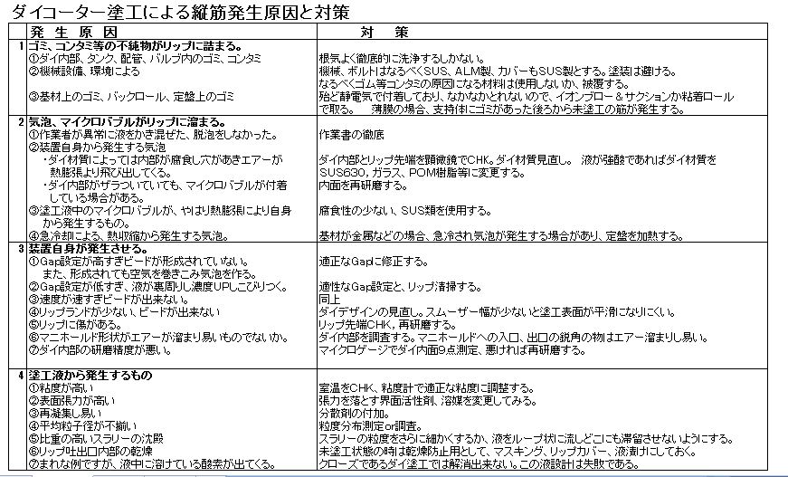 縦筋の対策と原因